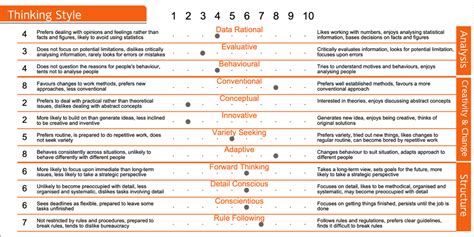 shl assessment test